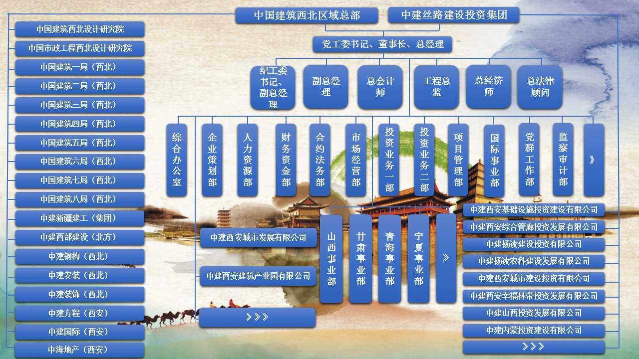 中建集团怎么样?中建集团有哪些子公司,哪个局待遇好? - 知乎