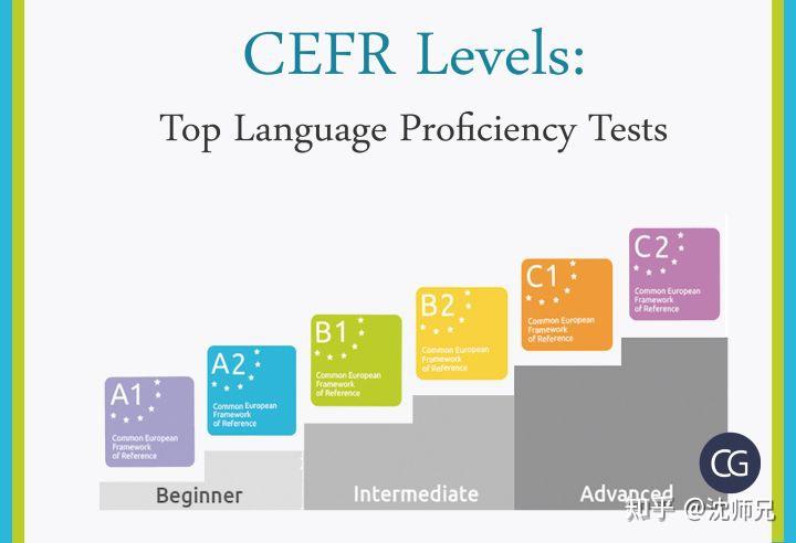 Cyefr Example CEFR到底是什么? - 知乎