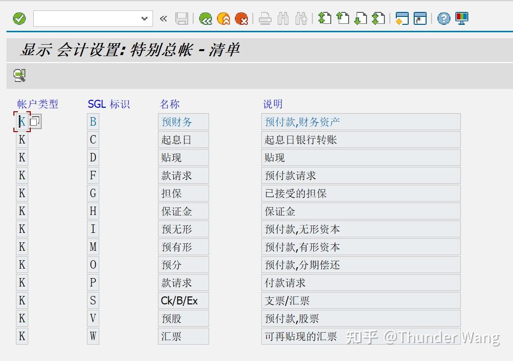 【FICO】一文带你详解SAP财务模块中的统驭科目及特别总账 - 知乎