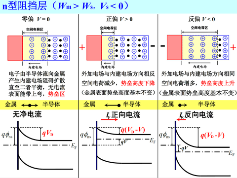 半导体功函数 - 知乎