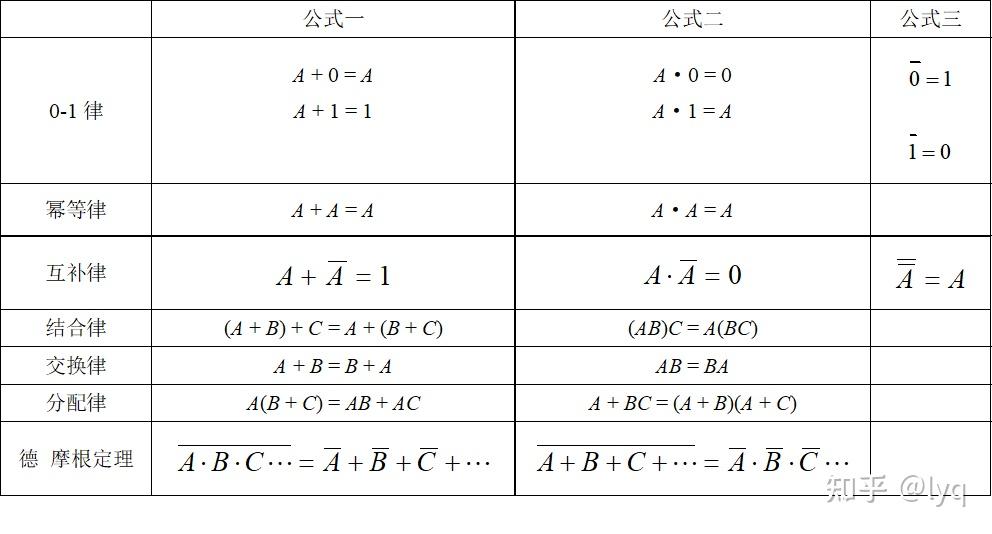 (数电的公式太多了,不知道怎么学数电)? - 知乎