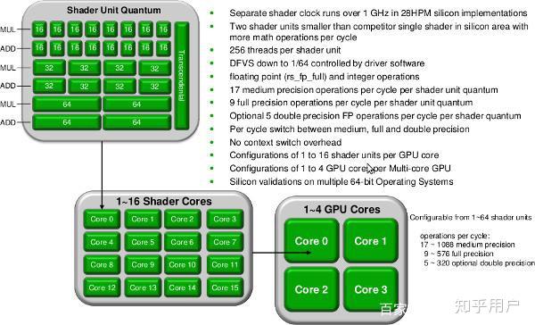 如何看待华为发布的GPU turbo技术? - 知乎