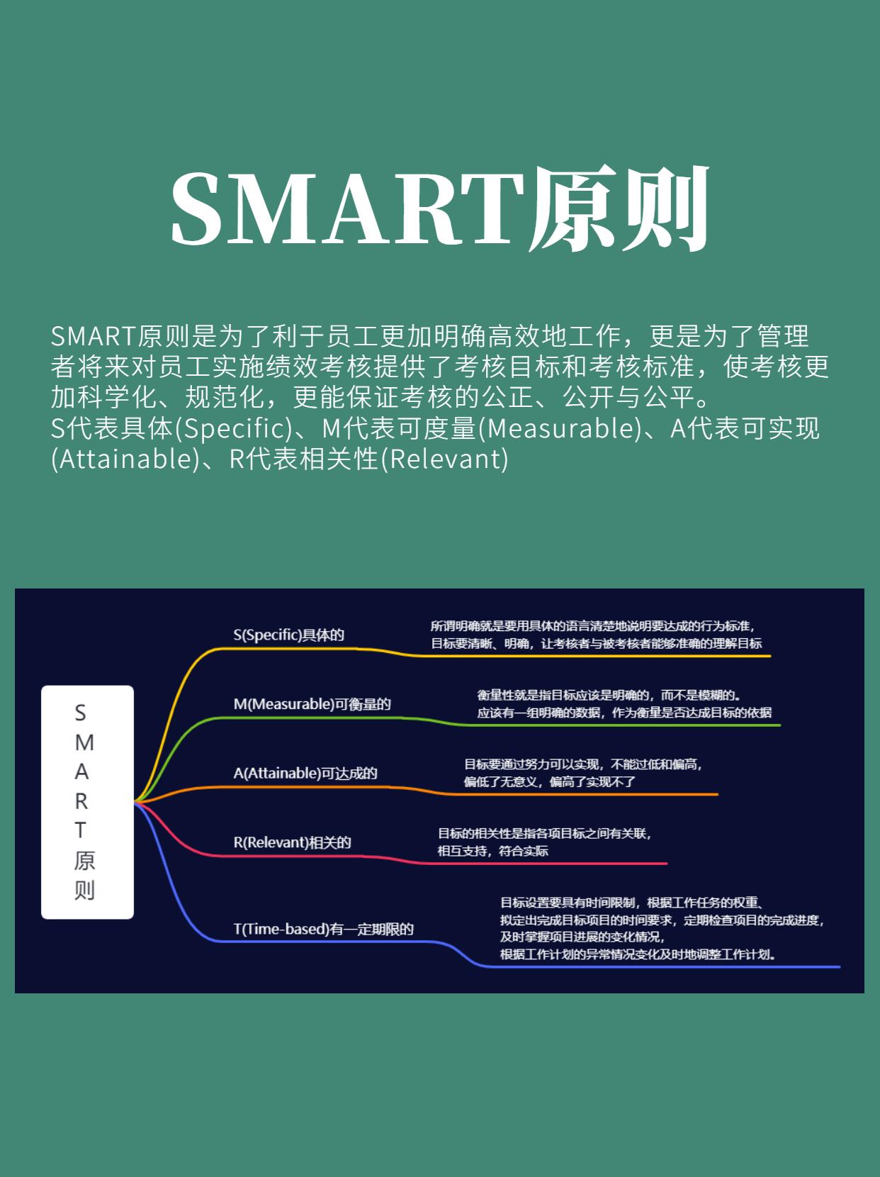 制定绩效指标与绩效标准：参考这4大步骤、5项策略、5个流程 - 知乎