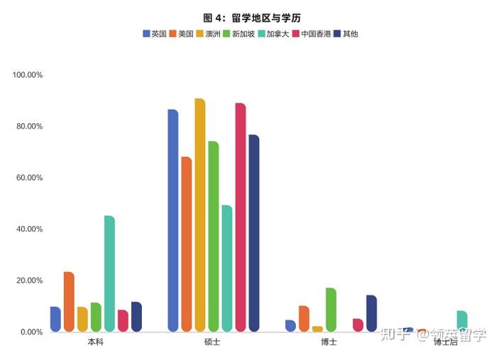 海归留学生找工作有哪些行业可以选择?? - 知乎