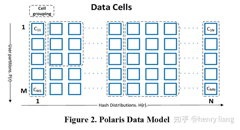POLARIS: The Distributed SQL Engine in Azure Synapse - 知乎