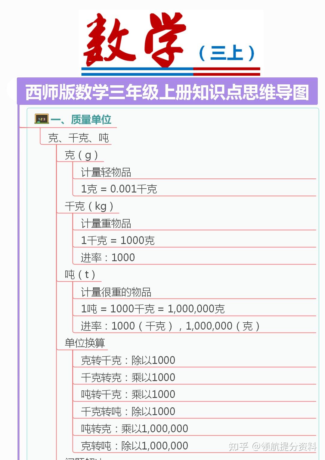 三年级上册知识结构图图片