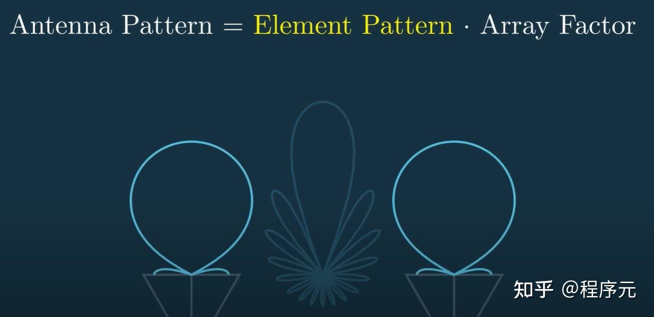 相控阵雷达（ Phased Array Antenna）基本原理讲解- 知乎