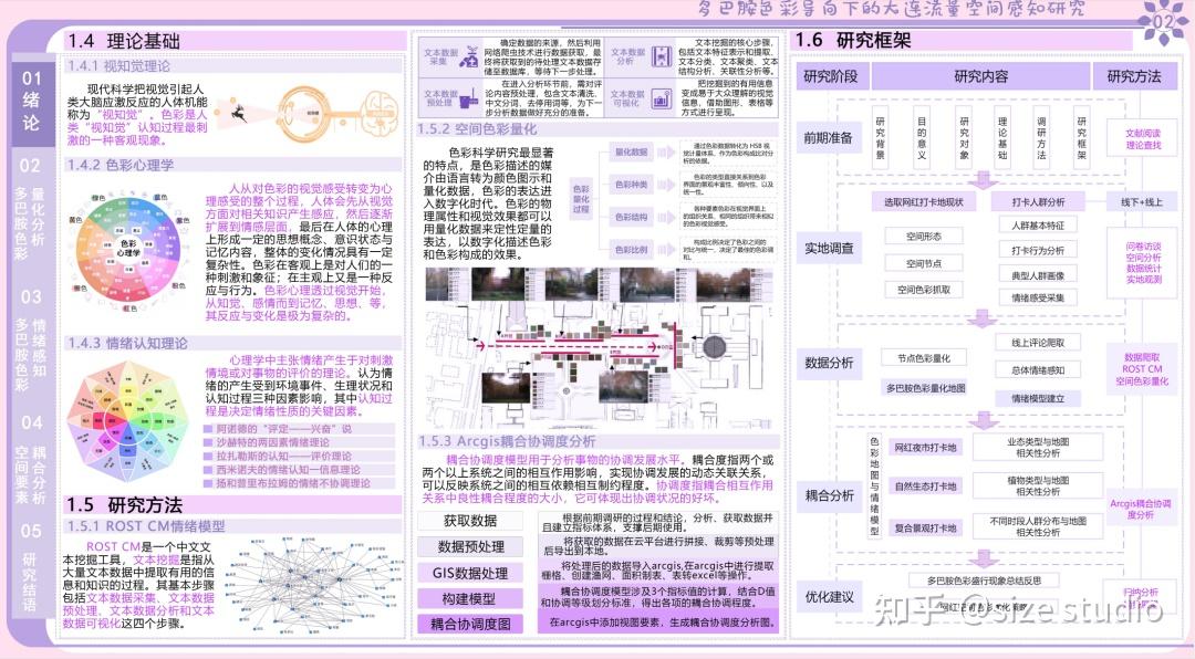 高质量调研报告这样写!WUPENiCity2024城市可持续调研报告国际竞赛一等奖一览! - 知乎