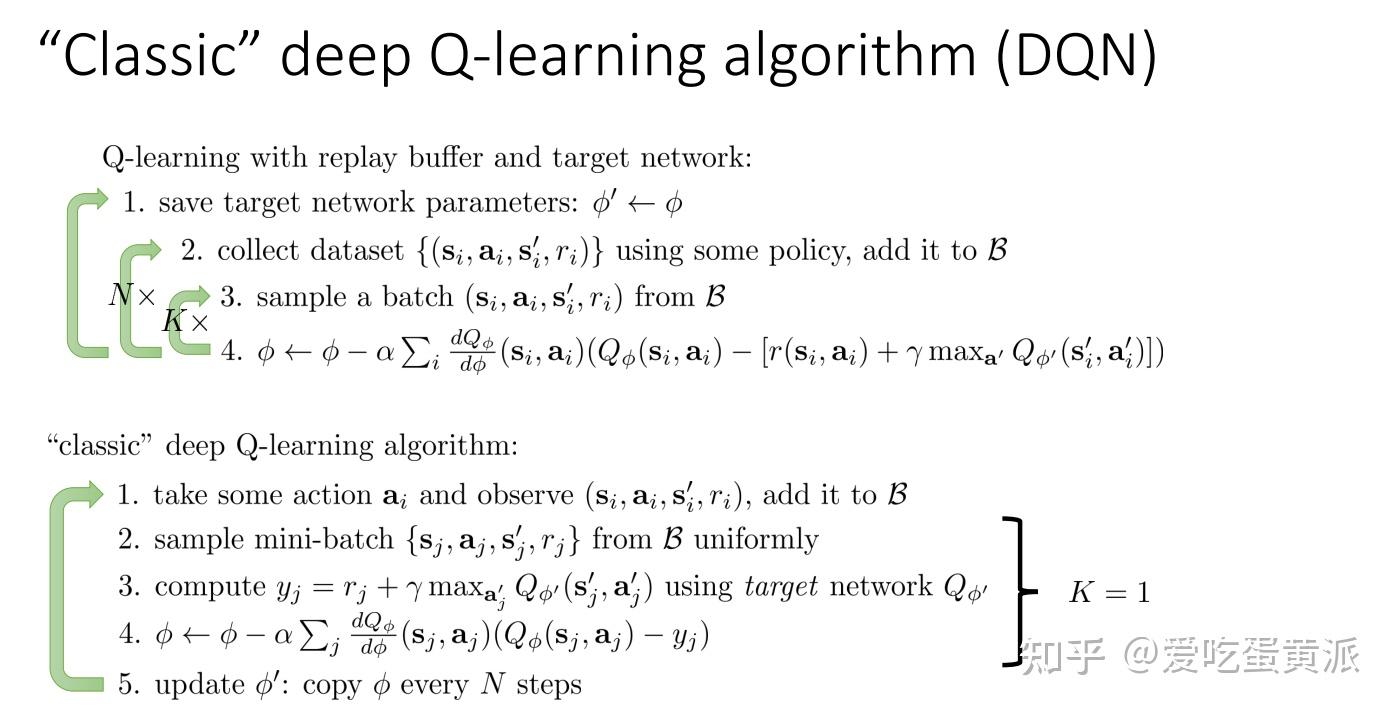 Deep reinforcement learning-4. Deep RL with Q-Functions - 知乎