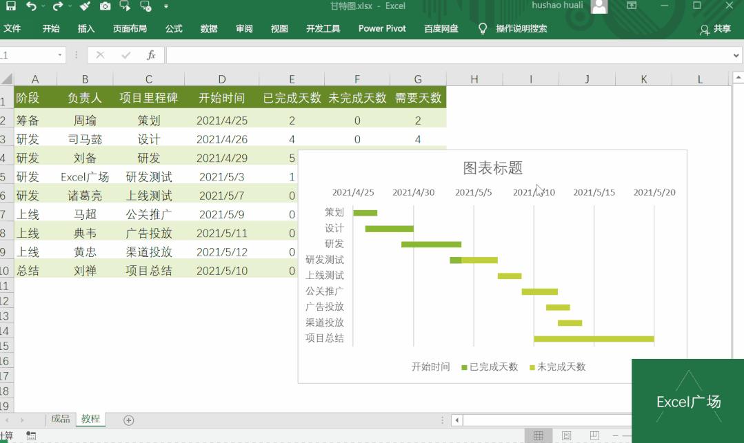 用Excel制作项目可视化甘特图 - 知乎