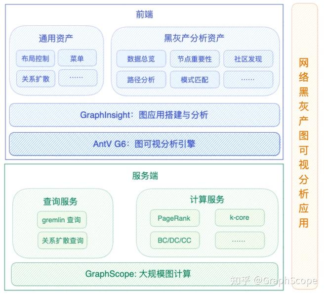 图计算在网络安全分析中的应用 - 知乎