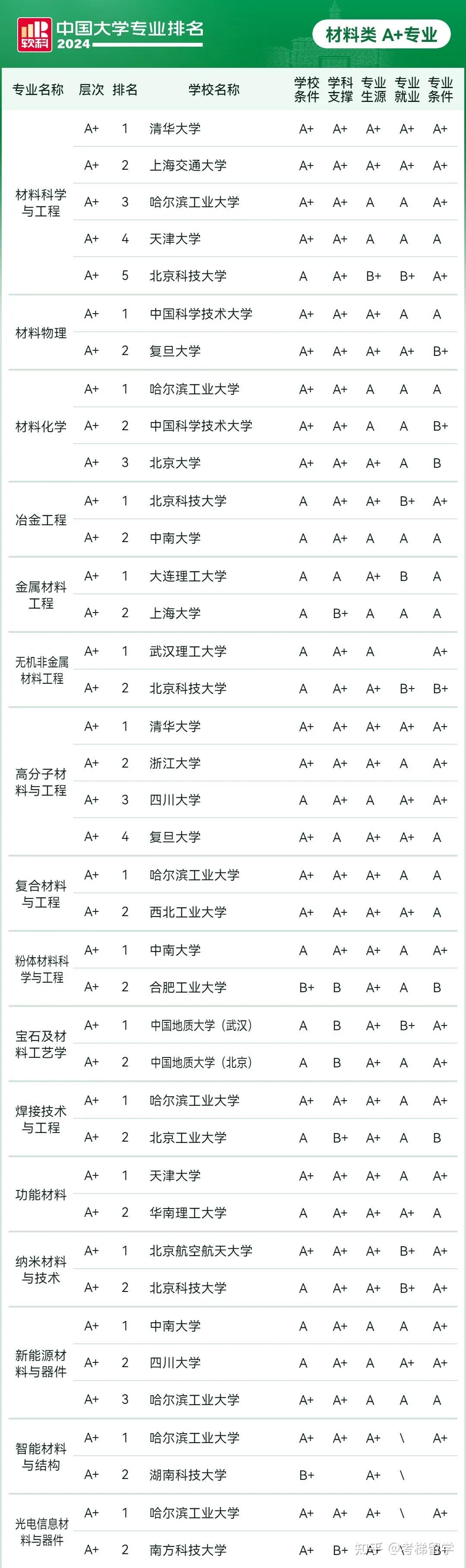 软科民办大学排名2020(软科民办大学排名是什么意思)
