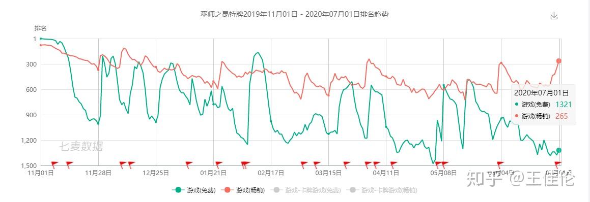 国内CCG游戏43款产品盘点：网易稳居市场龙头，腾讯手握王牌蓄势待发 - 知乎