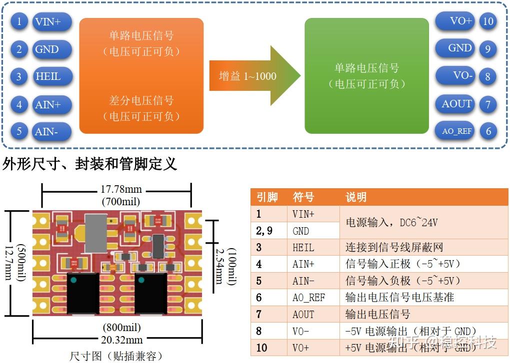  單端和差分信號(hào)的區(qū)別_單端信號(hào)和差分信號(hào)