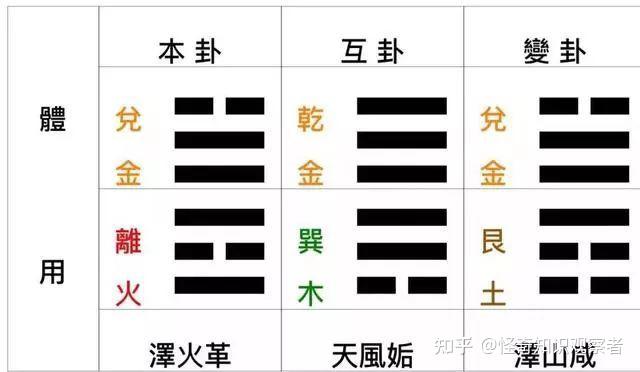汉字神算——梅花易数测字日常应用（以卦而断，无变通，不测字） - 知乎