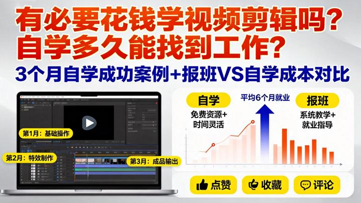 有必要花钱学视频剪辑吗?自学多久能找到工作? - 知乎