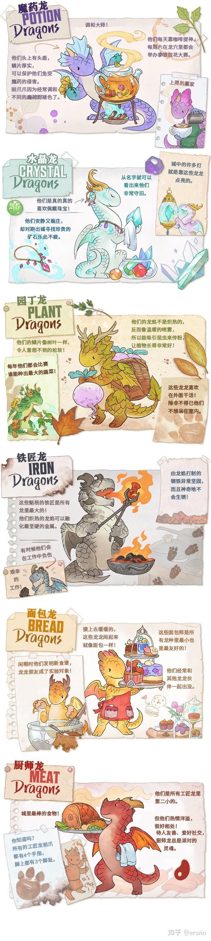 龙焰物语：一款有可爱龙龙的游戏- 知乎