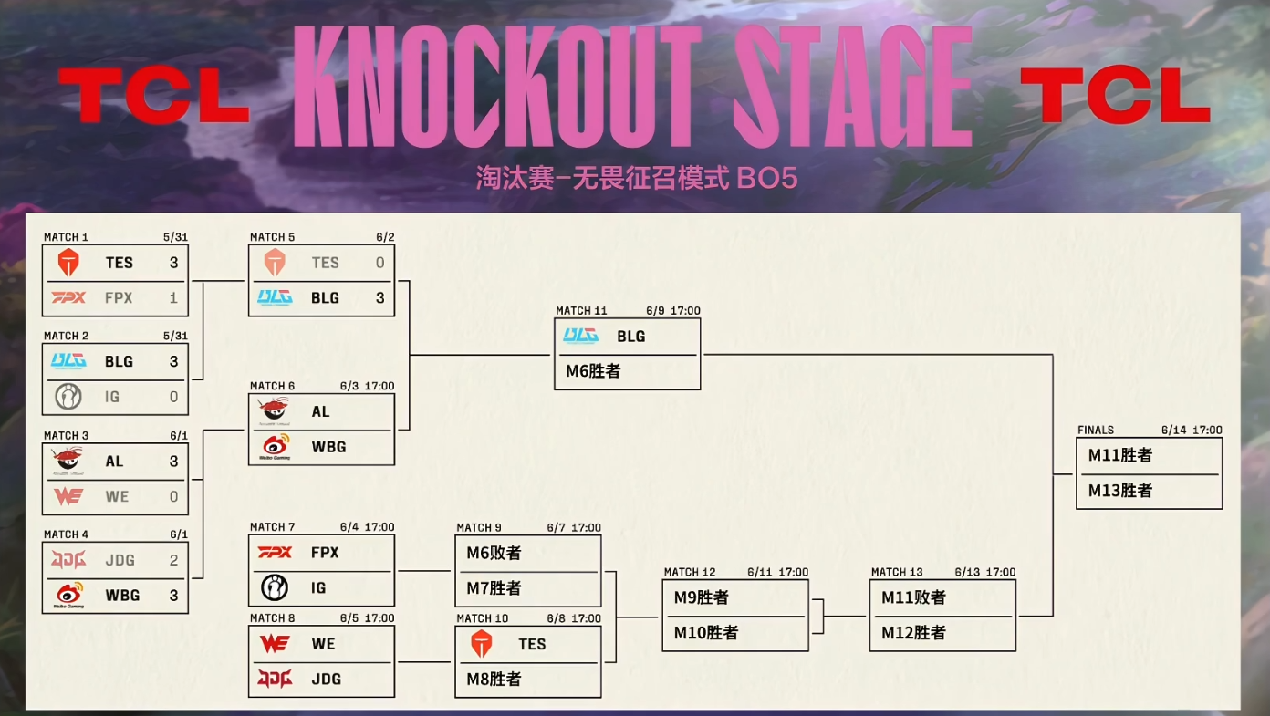 lpl 2025 赛季第二赛段淘汰赛tes 0