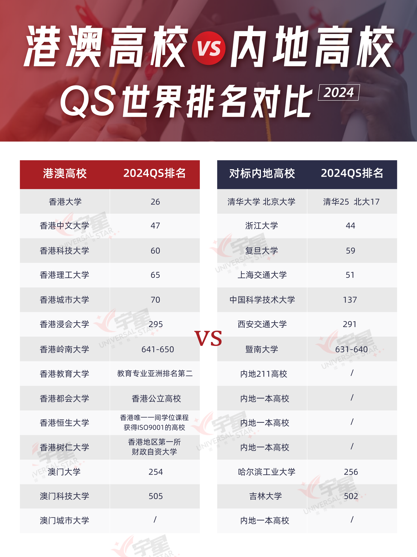 干货 | 港校VS内地高校2024QS世界大学排名列表 - 知乎
