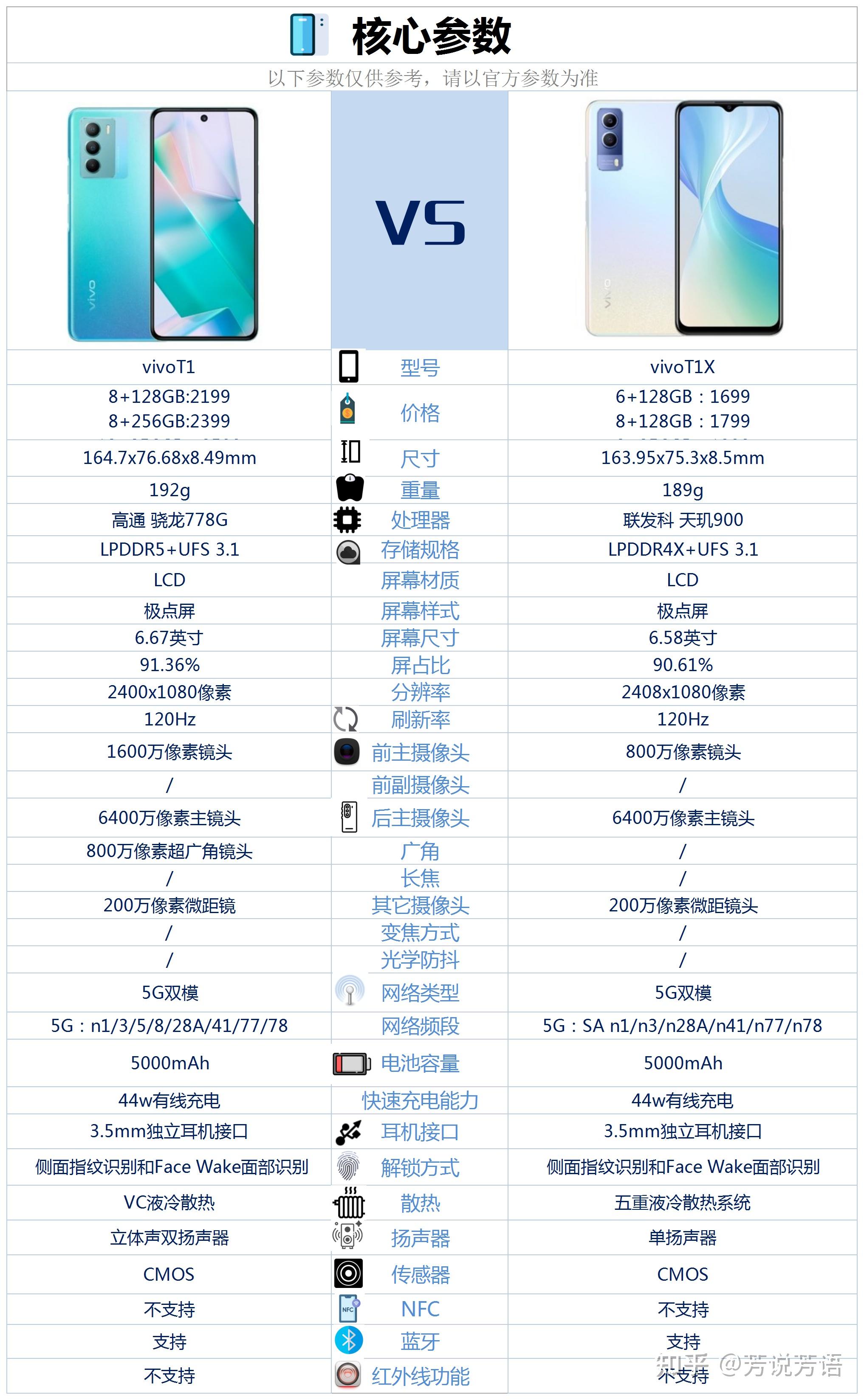 vivo t1详细参数图片