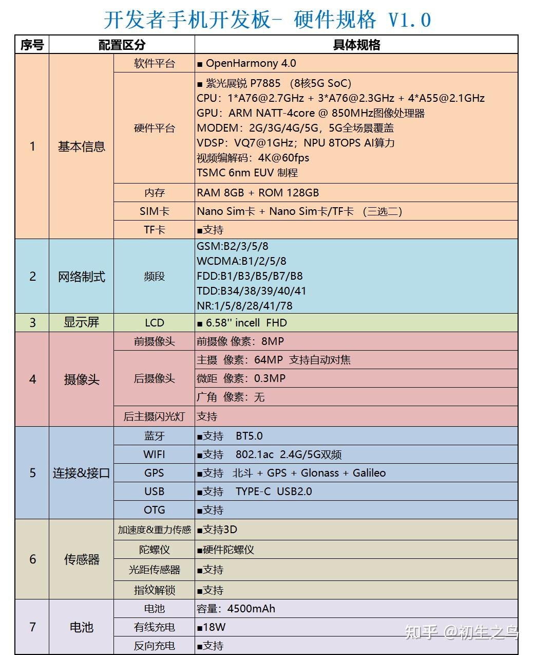 为什么小米宁愿自研MIOS，重走一遍鸿蒙的路，也不参与OpenHarmony的共建共享呢？