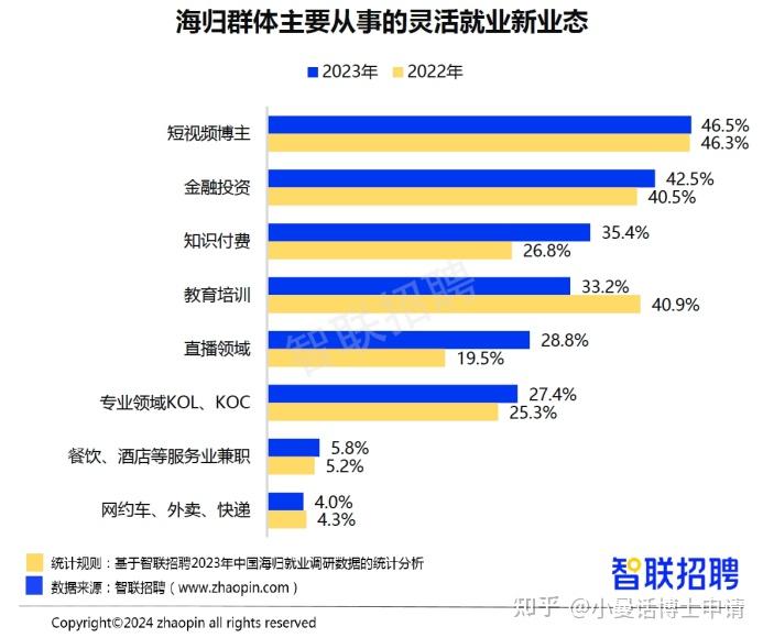 海归好不好找工作? 《2024中国海归就业调查报告》出炉, 你达到海归平均薪资了吗? - 知乎