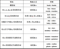 基数词变序数词顺口溜 - 知乎