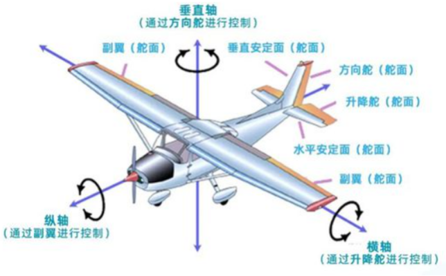 一文读懂人类历史上的航空器，从莱特兄弟到喷气式飞机 - 知乎