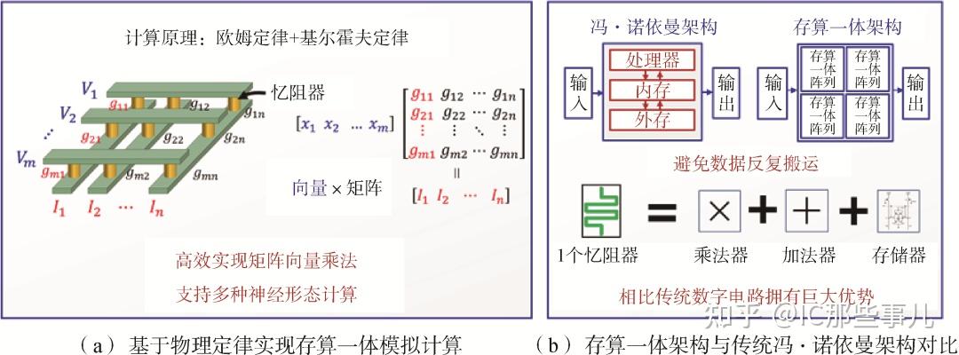 清华大学集成电路学院院长吴华强:高算力芯片未来技术发展途径 - 知乎