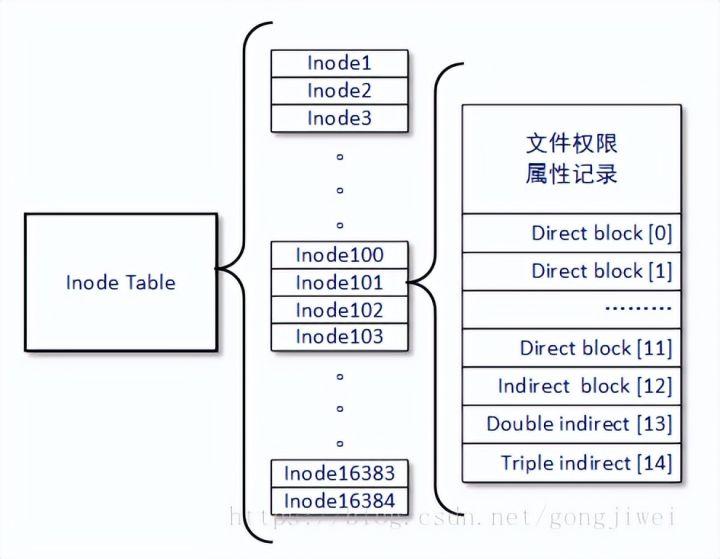 ext2文件系统详解，一文解决 - 知乎