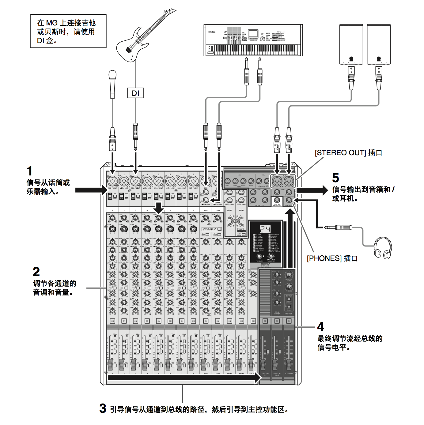 itc调音台与功放连接图图片