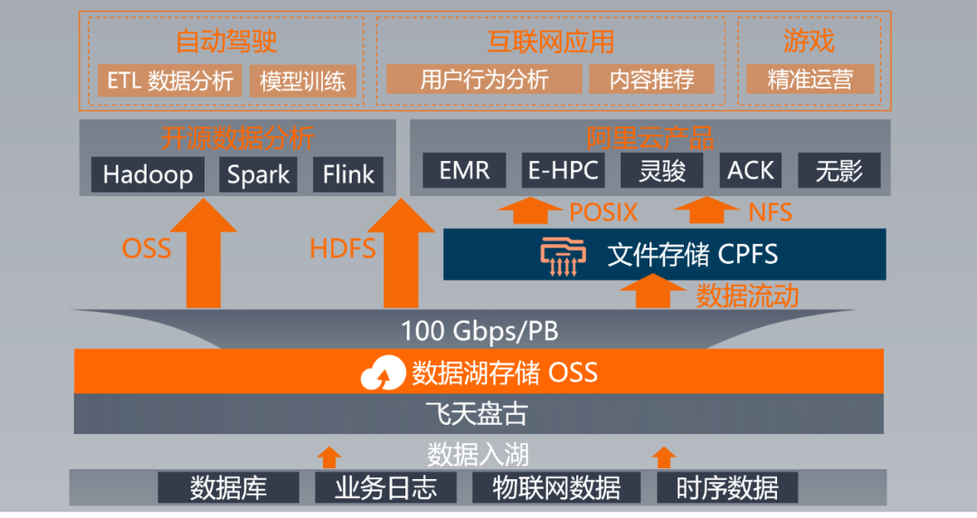 数据分析infoq，数据分析师证书怎么考