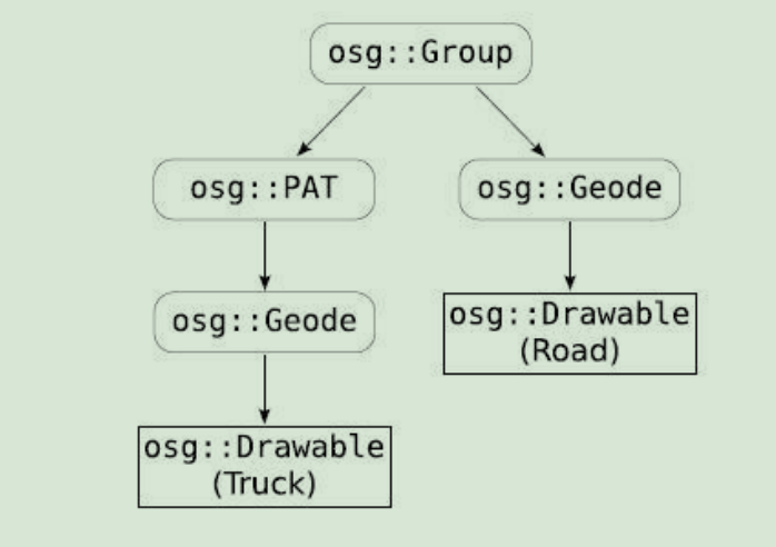 osg 中节点类介绍 - 知乎