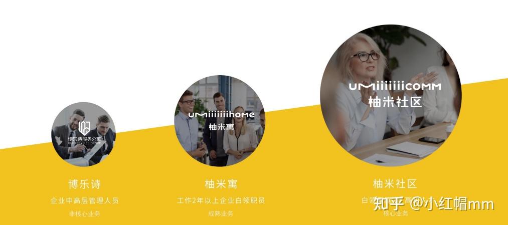 长租公寓品牌图鉴 | 房企系:旭辉瓴寓 - 知乎