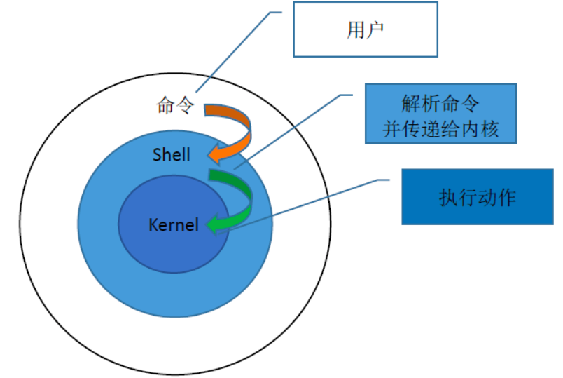 Shell在日常工作中的应用实践 - 知乎