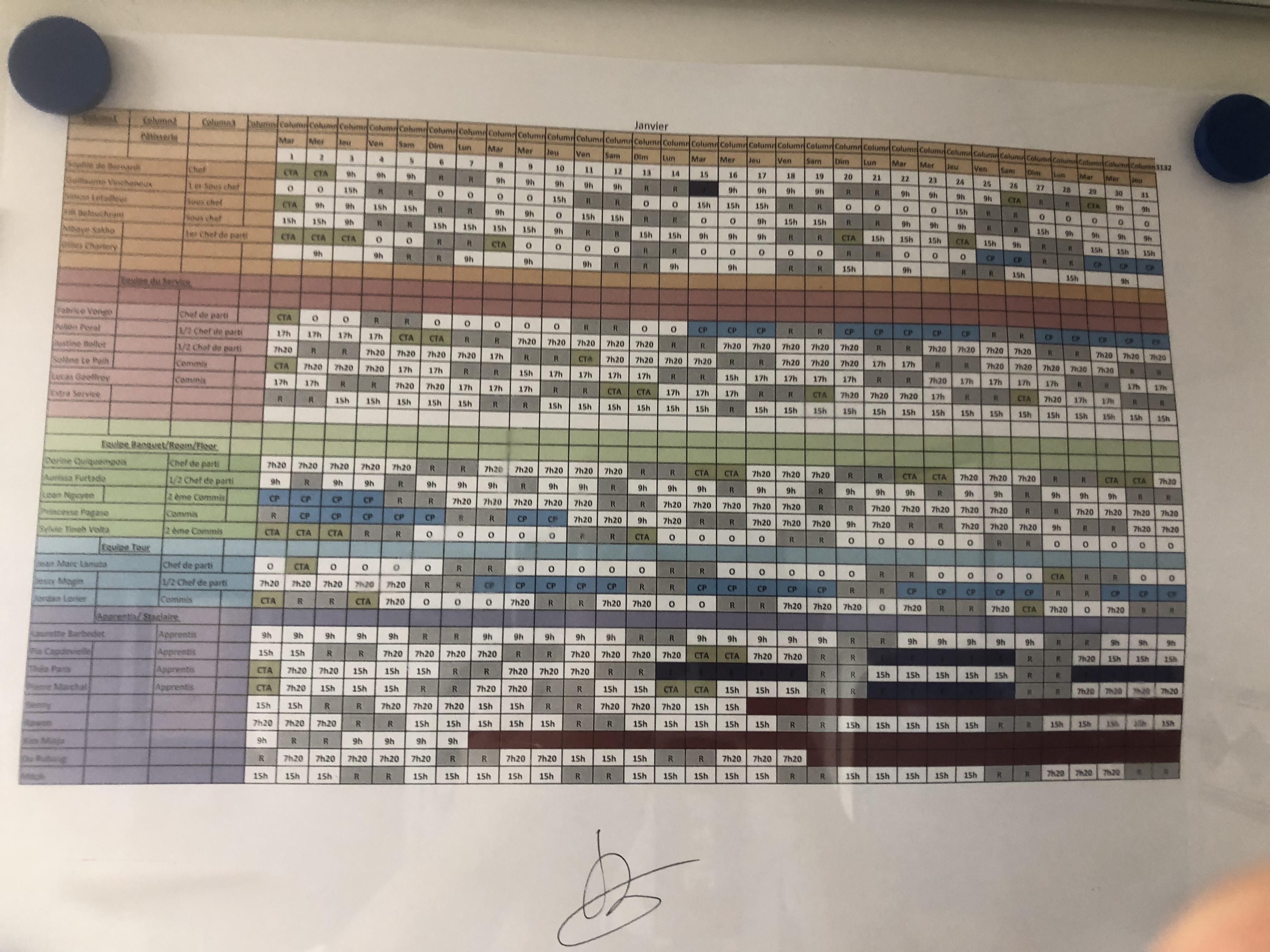 主厨、副主厨和主管的工作职责是如何划分的? - 知乎