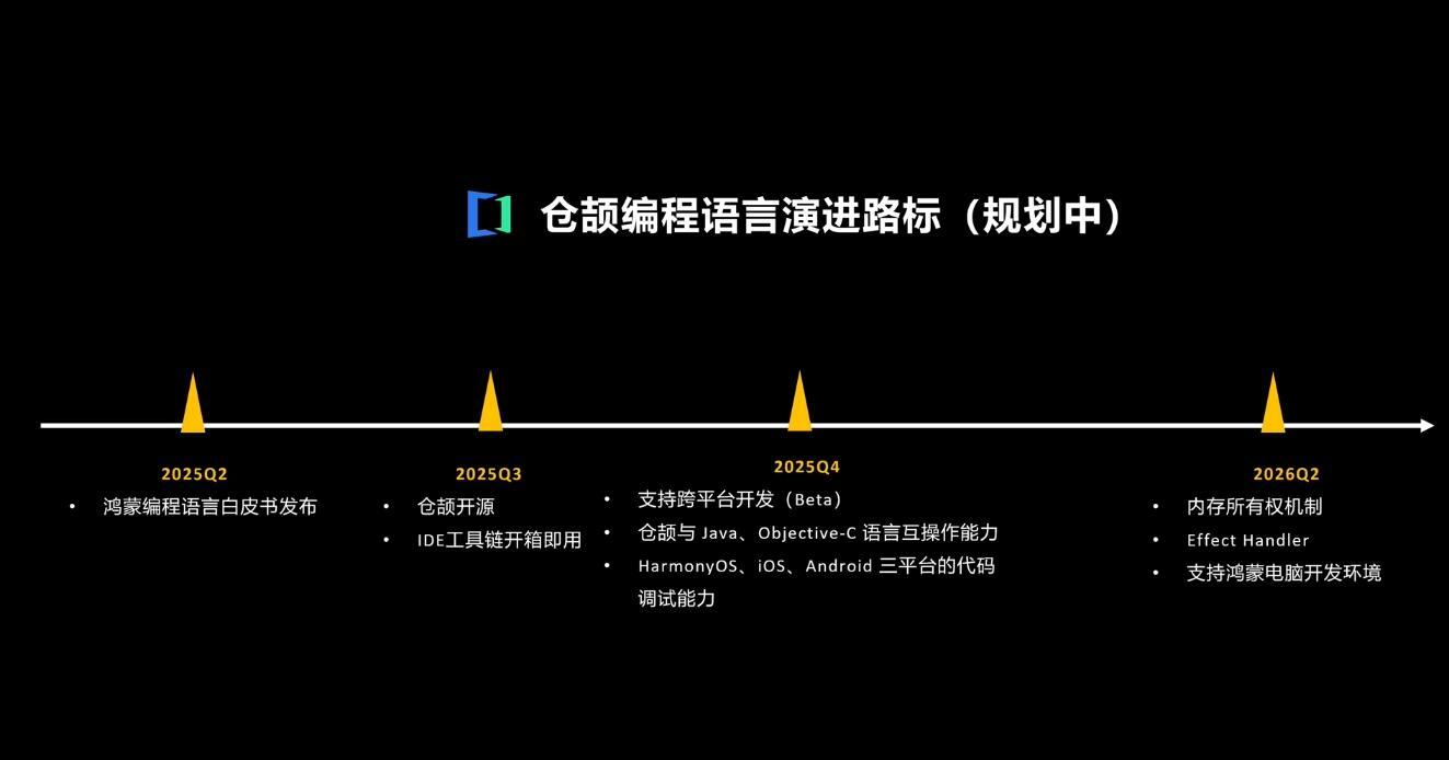 CJMP Cangjie Multiplatform cjmp cangjie multiplatform