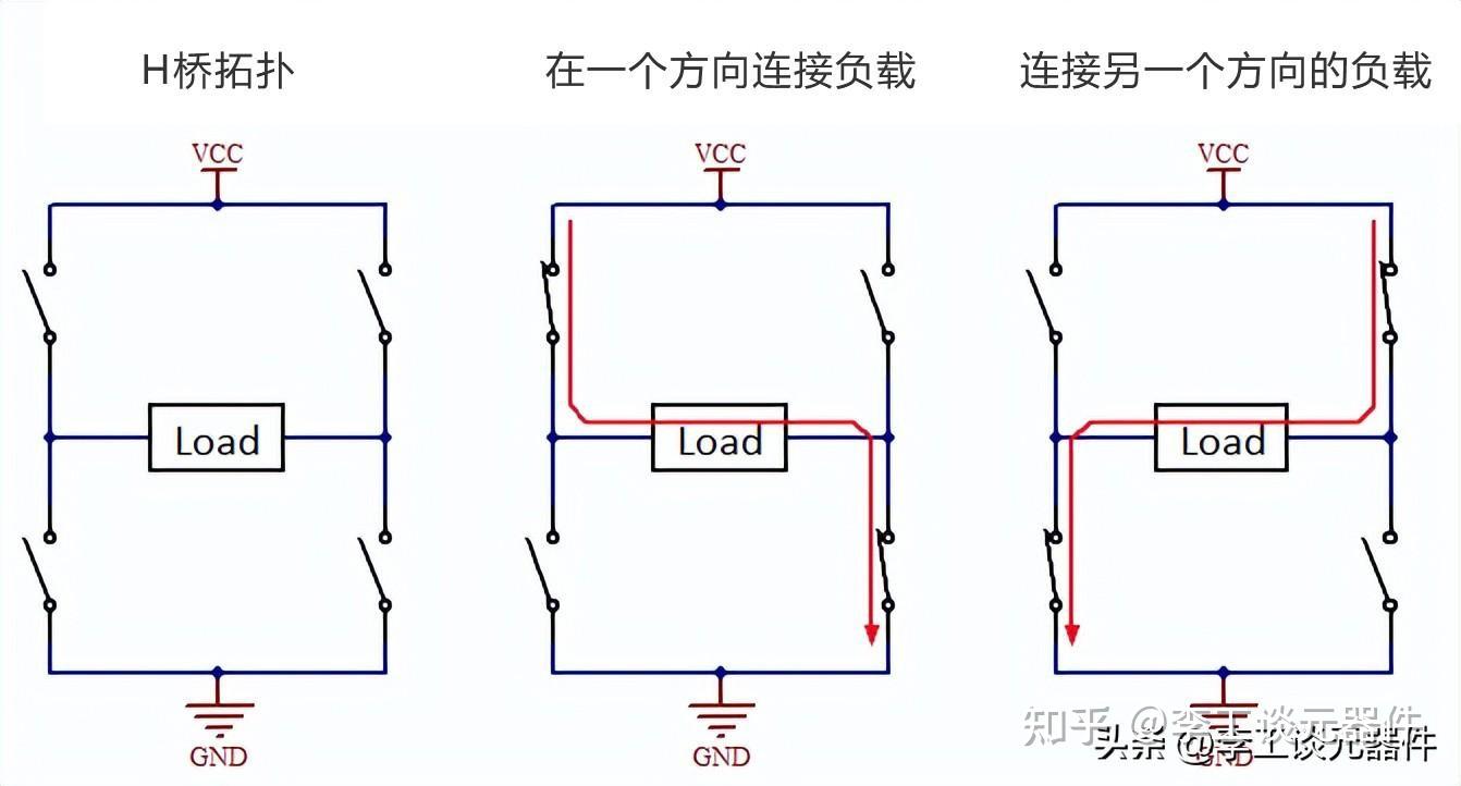 【干货】H桥电路设计实例详细,设计步骤+实际案例,超级容易上手 - 知乎