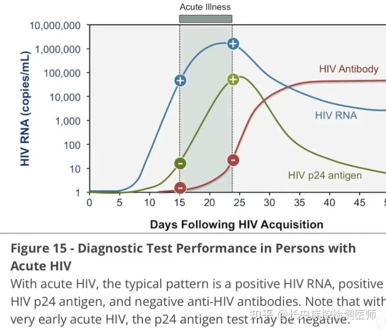 hiv-rna