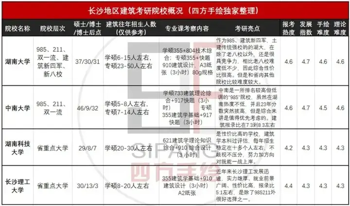 长沙理工大学教资图片