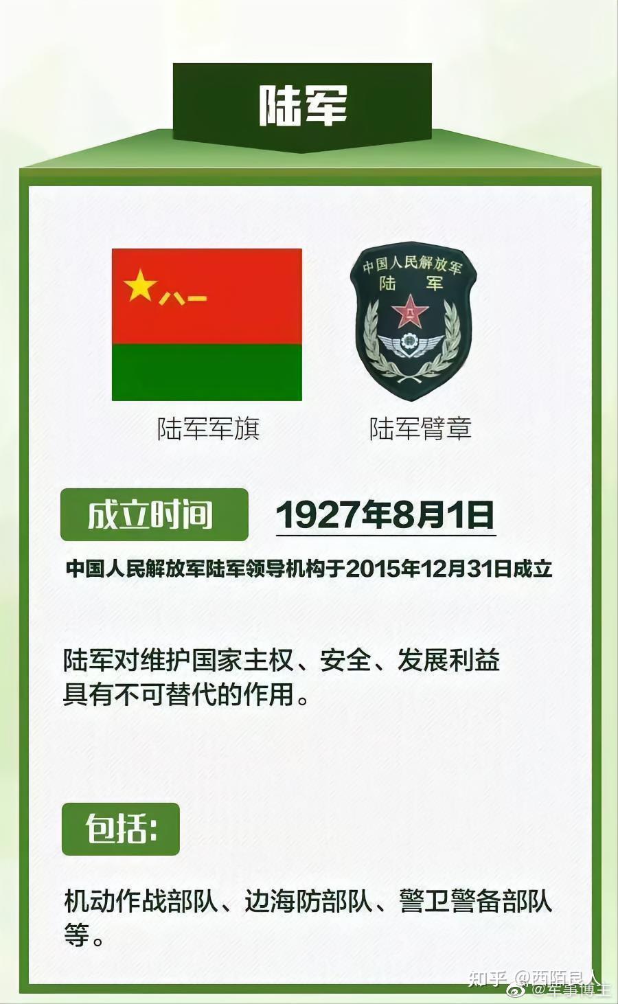 中国人民解放军军种分为哪些类? - 知乎