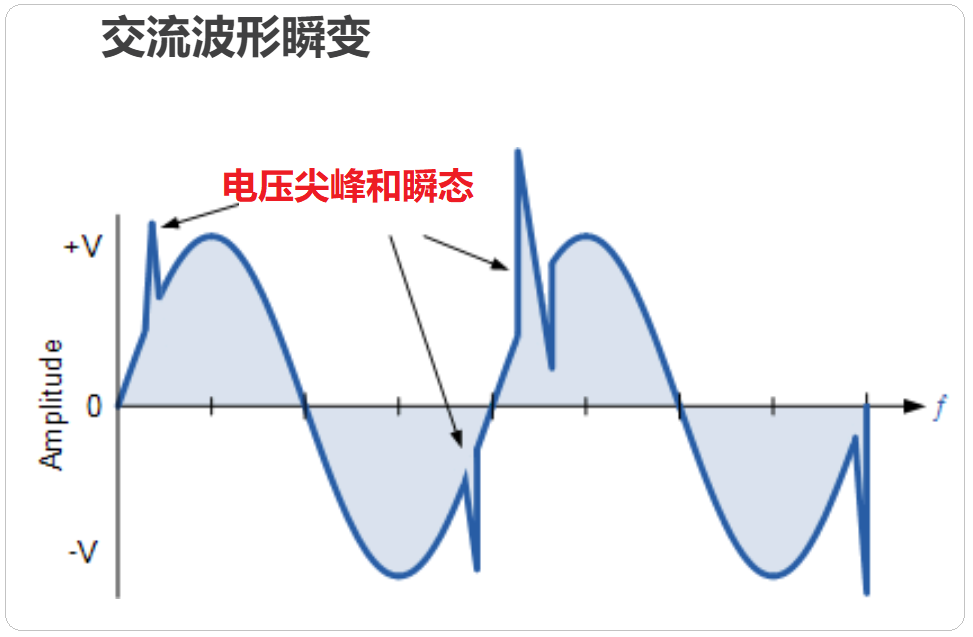 压敏电阻工作原理图片