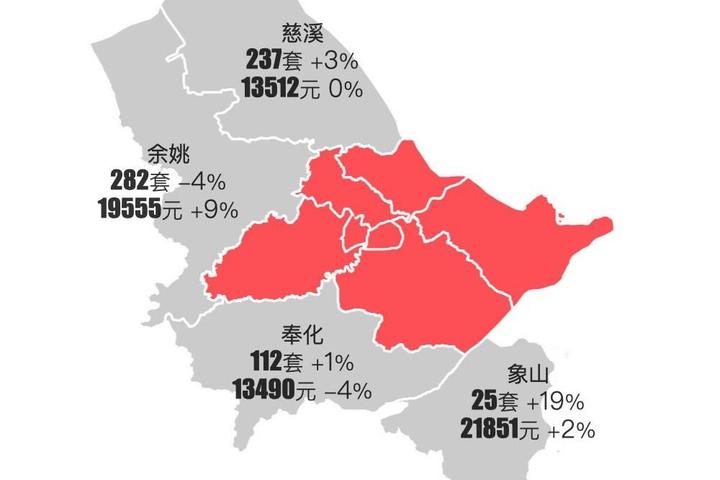 最新|宁波楼市2023年11月二手房行情解读 - 知乎