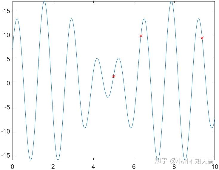MATLAB GA(遗传算法)直接用吗？ - 知乎