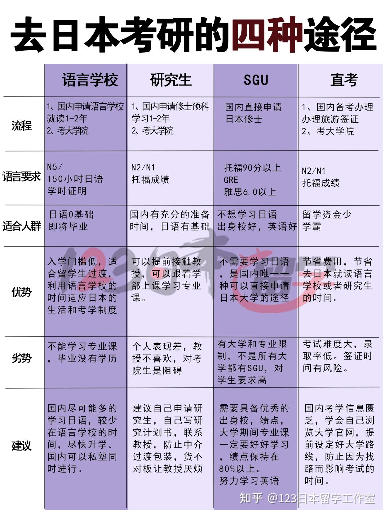 去日本留学费用多少(申请日本留学最佳方法)