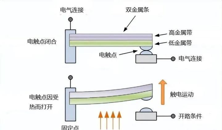 什么是温度传感器温度传感器原理是什么一文带你全部搞懂
