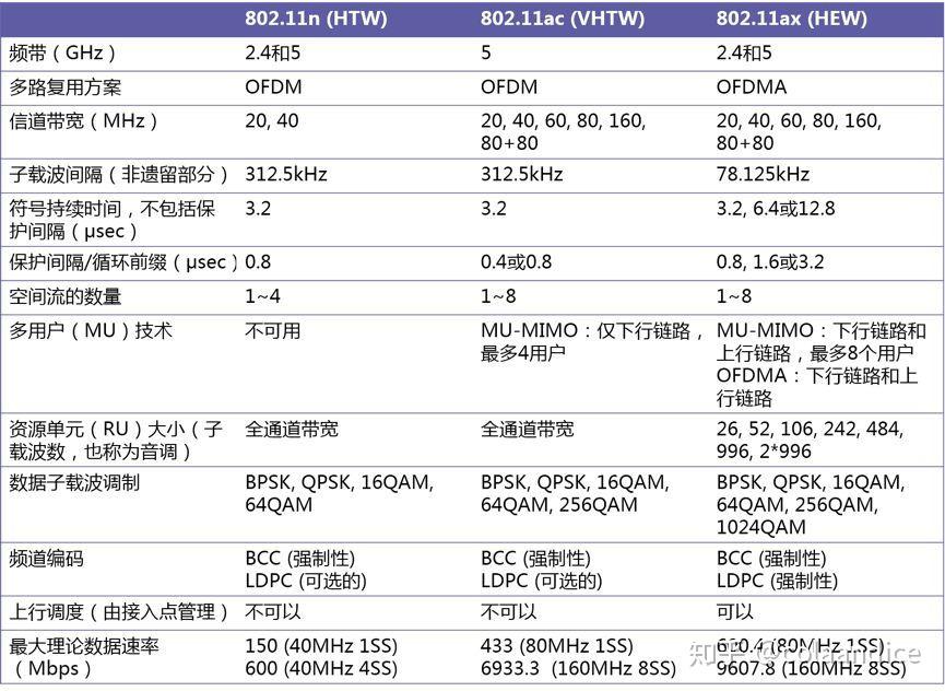 wifi sleep policy_路由器选购指南_WiFi基础知识