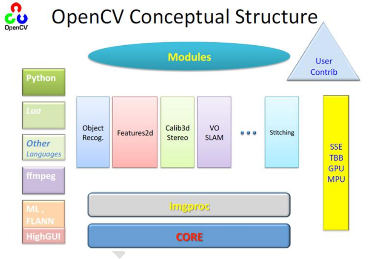 Opencv D Lib Python 人脸识别系列教程之opencv 与 dlib 介绍(一) - 知乎