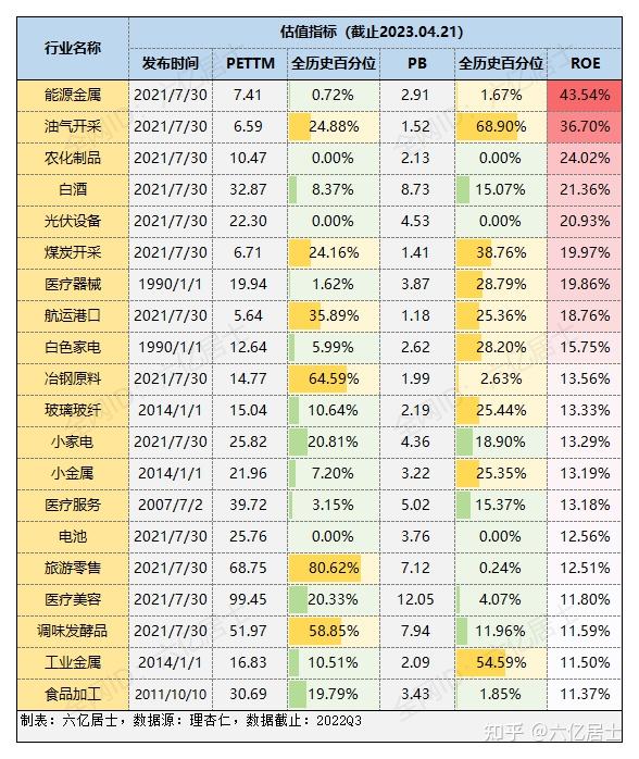 怎样选基金产物
（怎样选择基金产物
）《怎么选择基金产品》