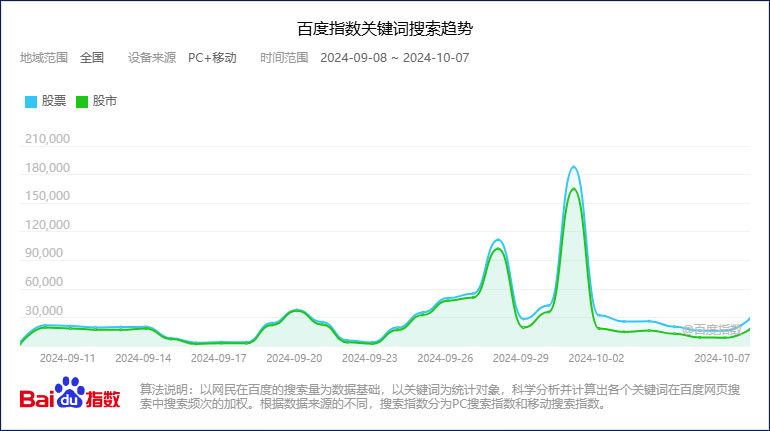 获取股票实时数据